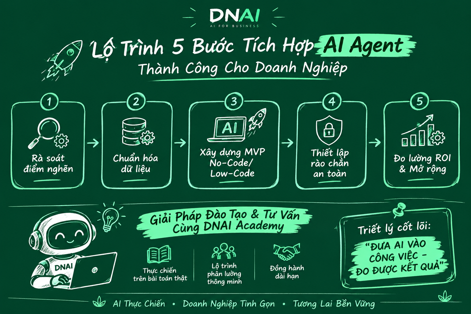 Bản Chất Học Thuật: Agent Tích Hợp Cho Doanh Nghiệp Là Gì?