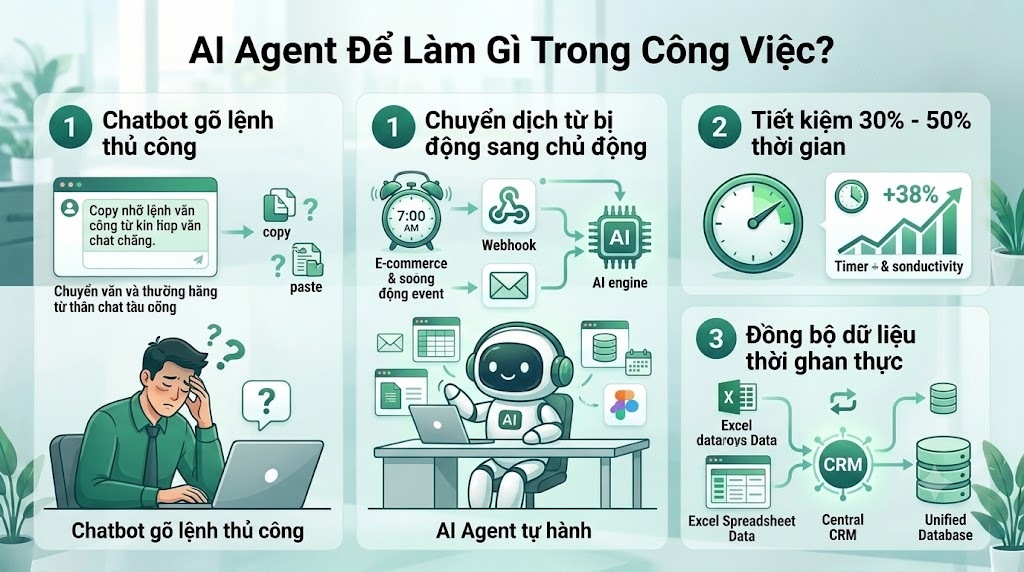 Từ AI Chatbot đến hệ thống AI thực chiến