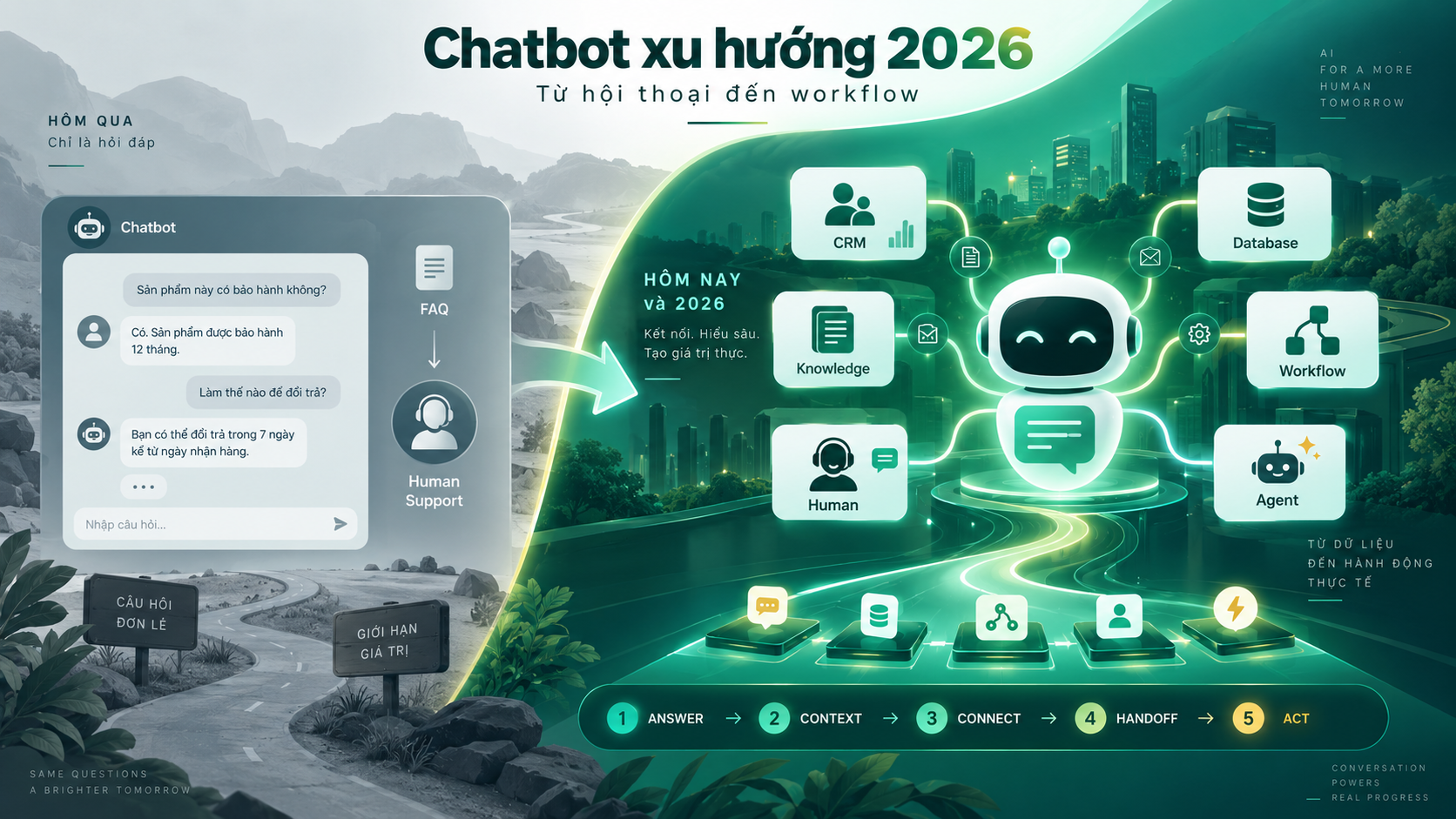 6 xu hướng chatbot năm 2026 đáng theo dõi