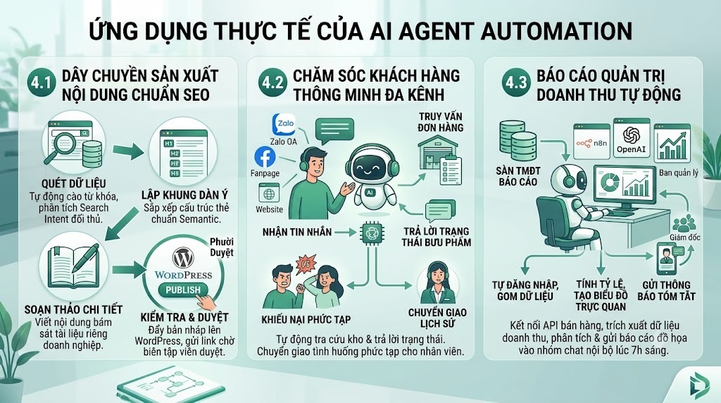 Những ứng dụng thức tế của AI Agent?