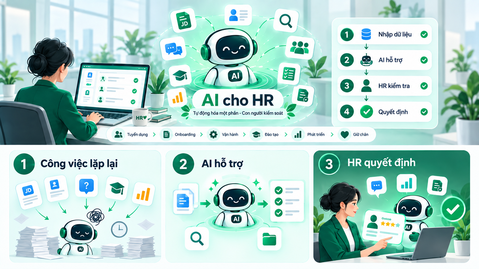 AI cho HR là gì?