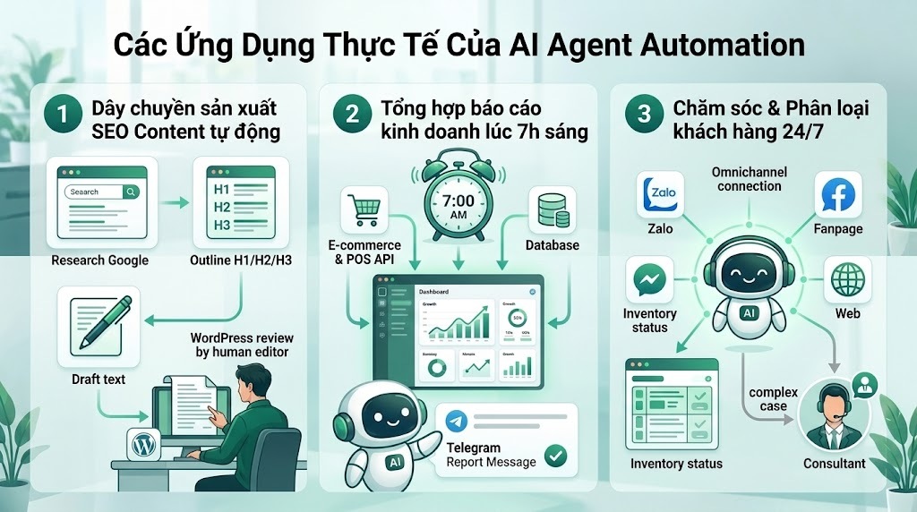 Các ứng dụng thực tế của ai agent automation?