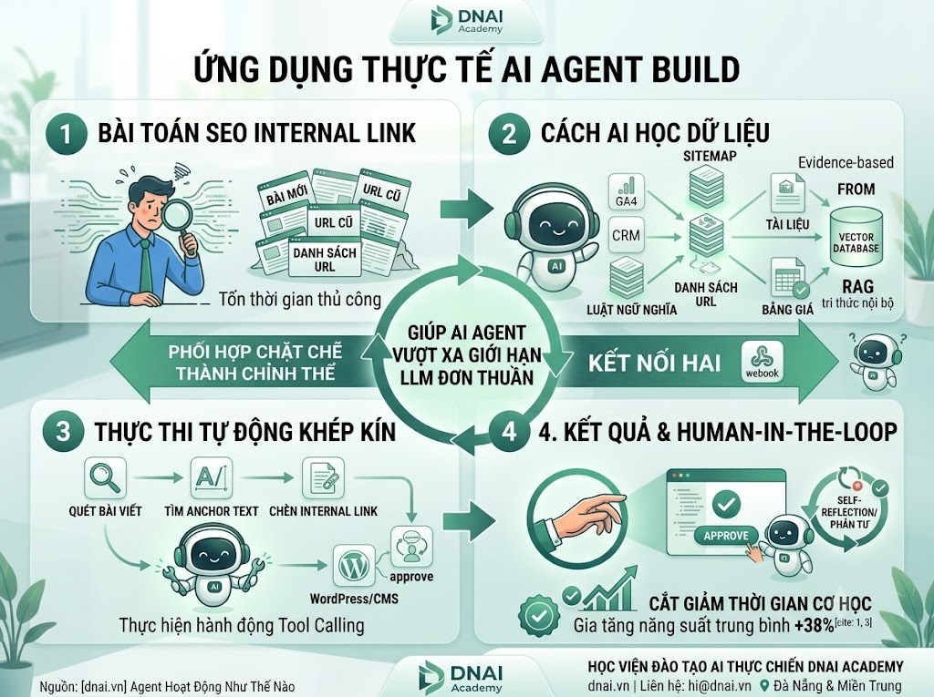 Ứng dụng thực tế khi AI đã học được dữ liệu doanh nghiệp