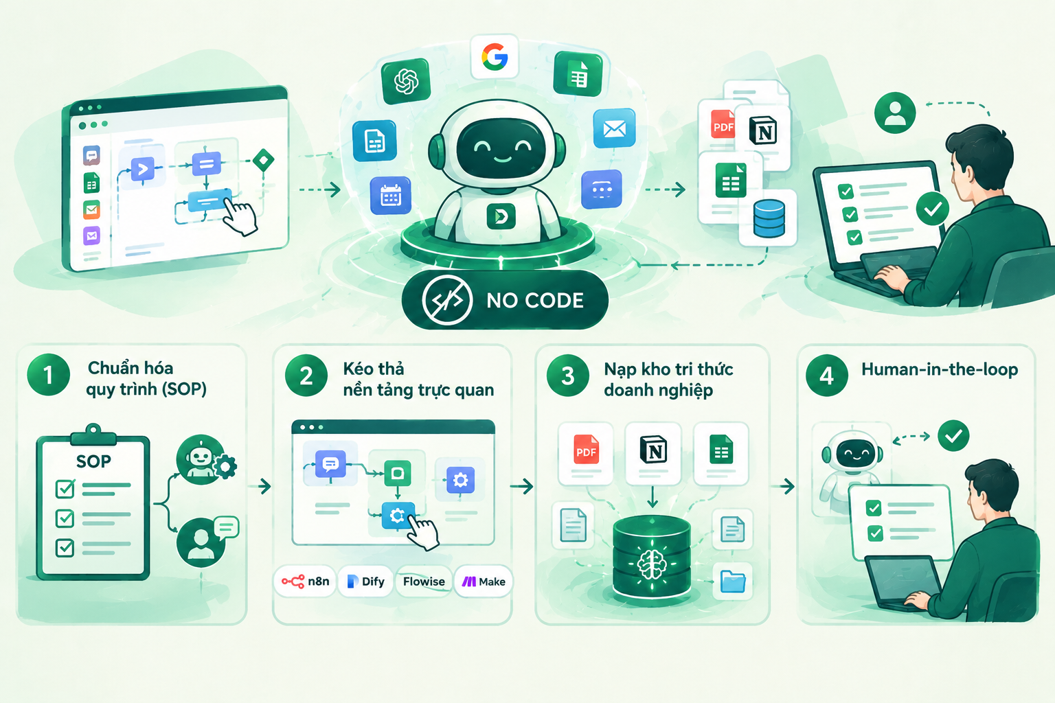 Cách tạo ai agent code free hiệu quả?