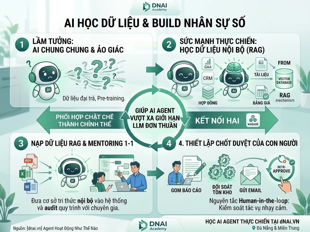 AI có thể học từ dữ liệu thông qua cơ chế nào?