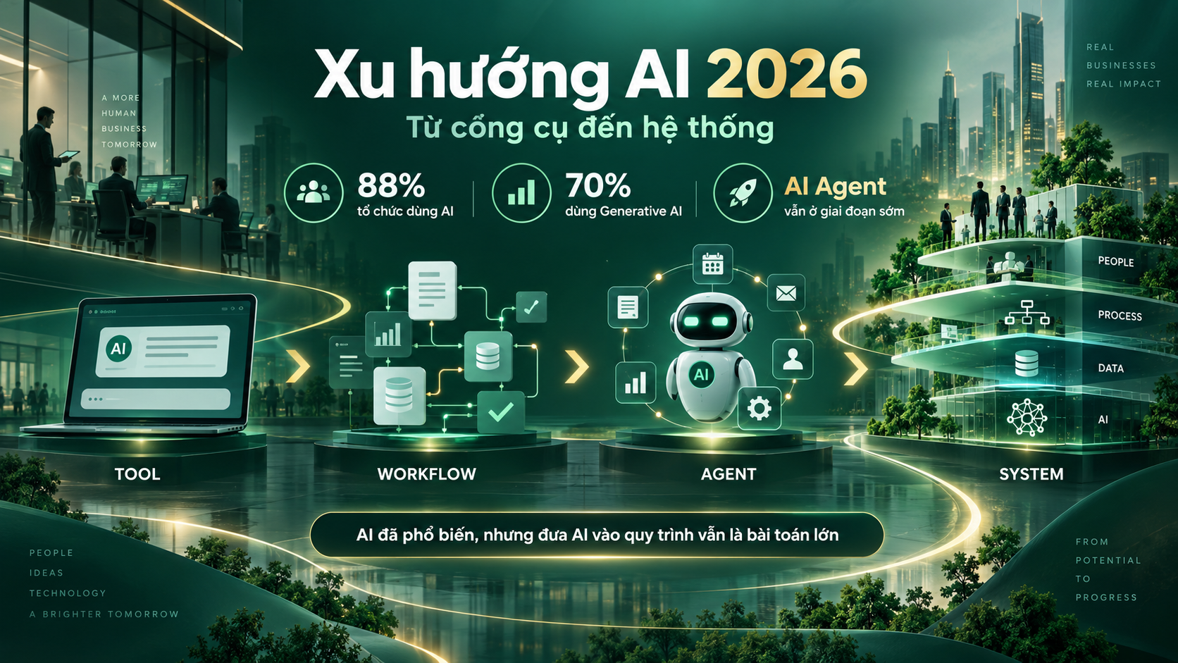 Xu hướng về AI năm 2026