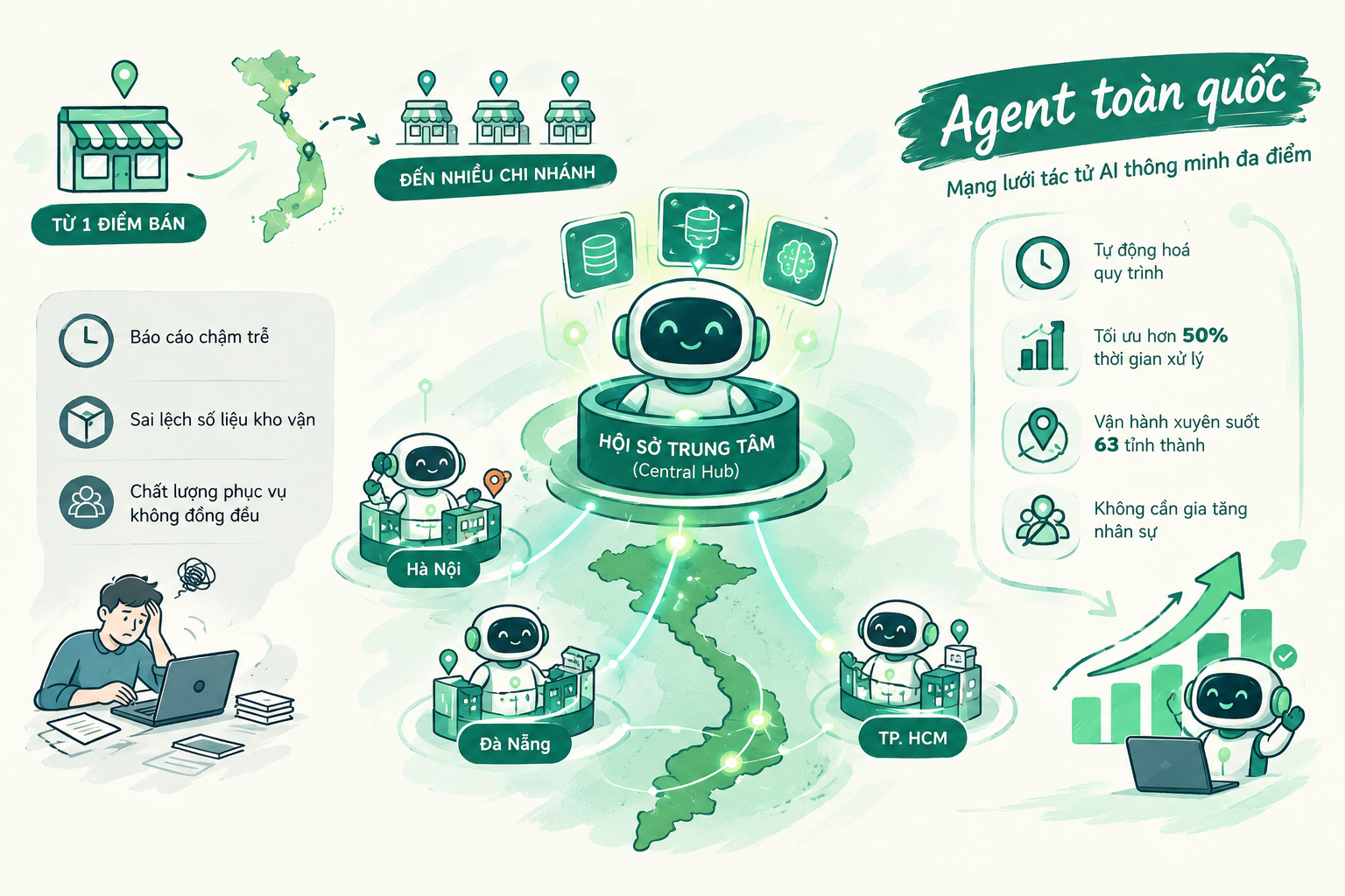 Agent toàn quốc là gì trong doanh nghiệp?