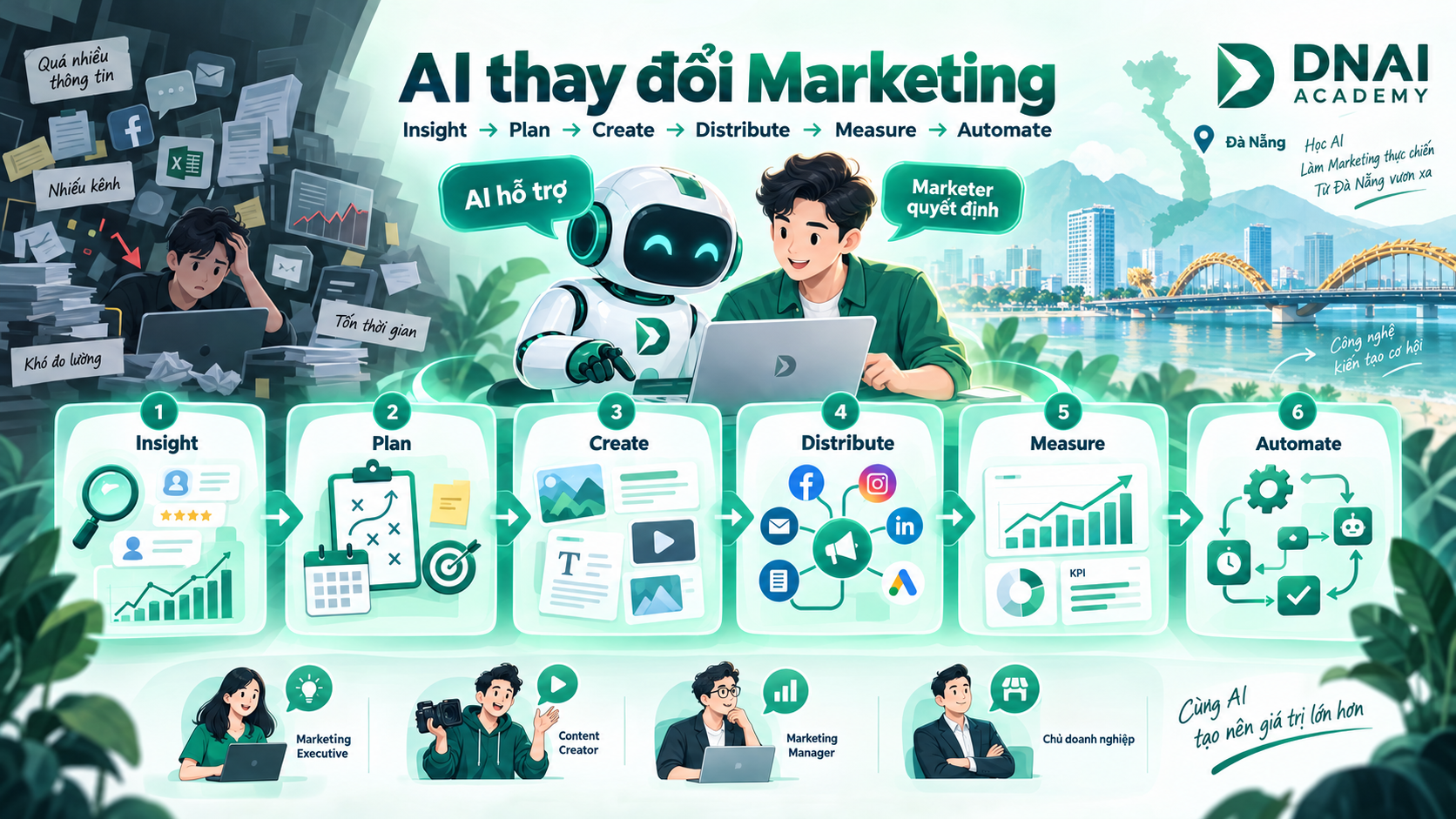 AI đang thay đổi Marketing như thế nào?