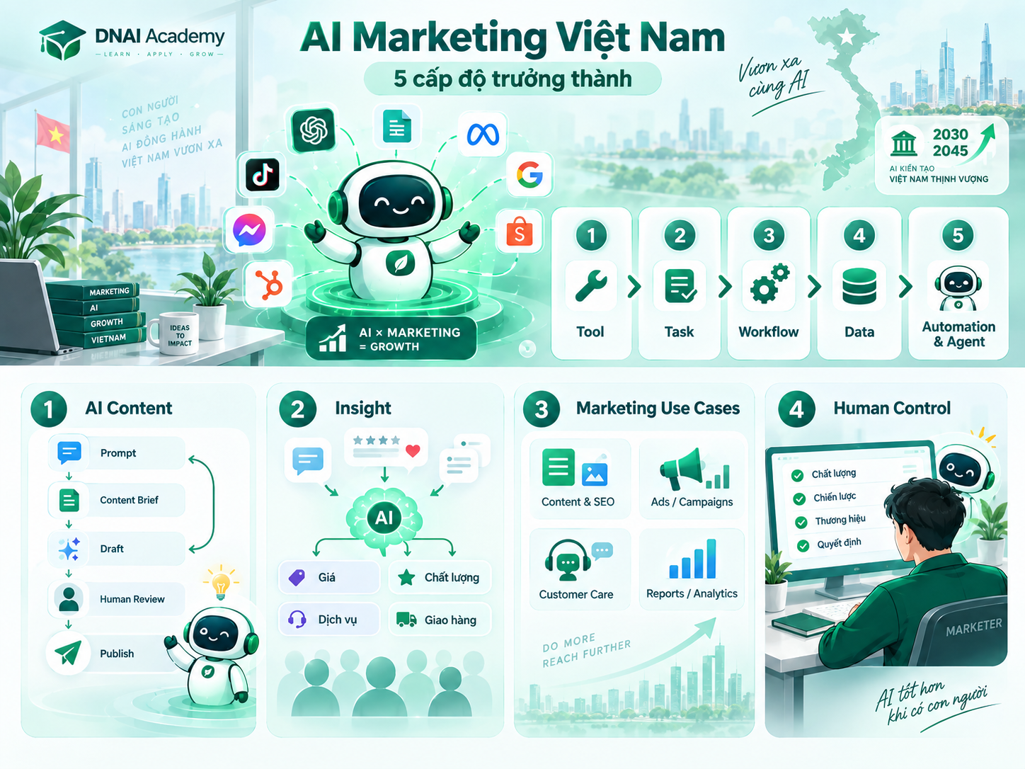 AI Marketing Việt Nam có gì khác biệt?