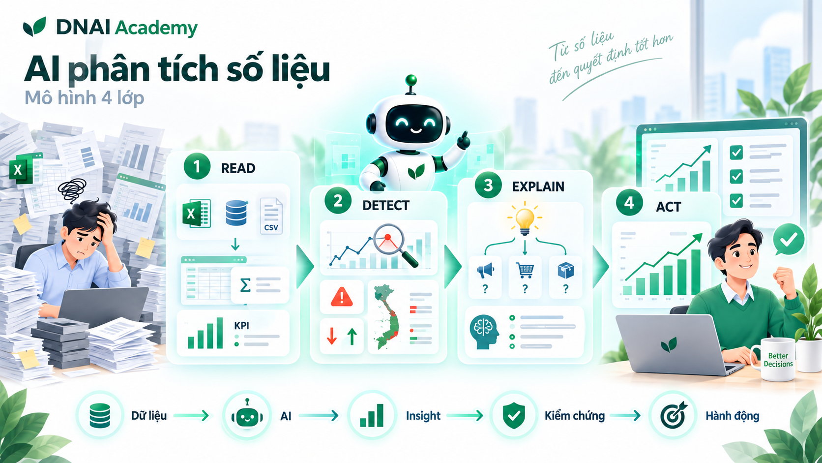AI phân tích số liệu là gì?