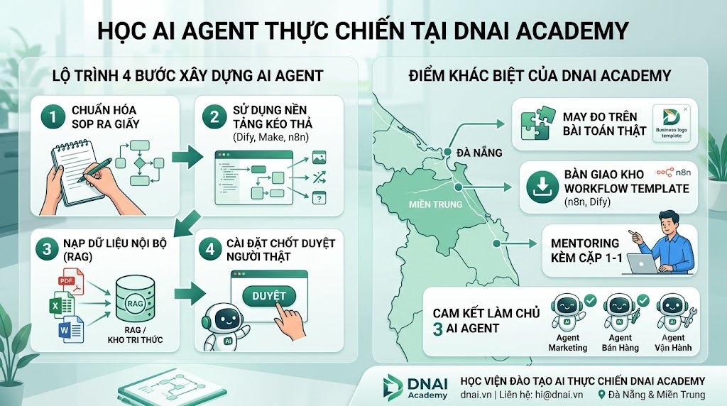 Khóa học AI Agent thực chiến tại DNAI Academy có gì?