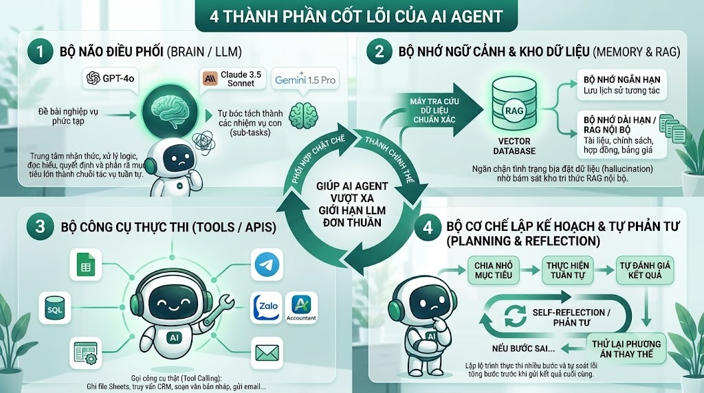 Đâu là AI Agent mạnh nhất hiện nay?