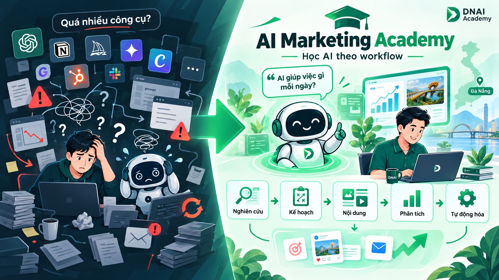AI Marketing Academy là gì?