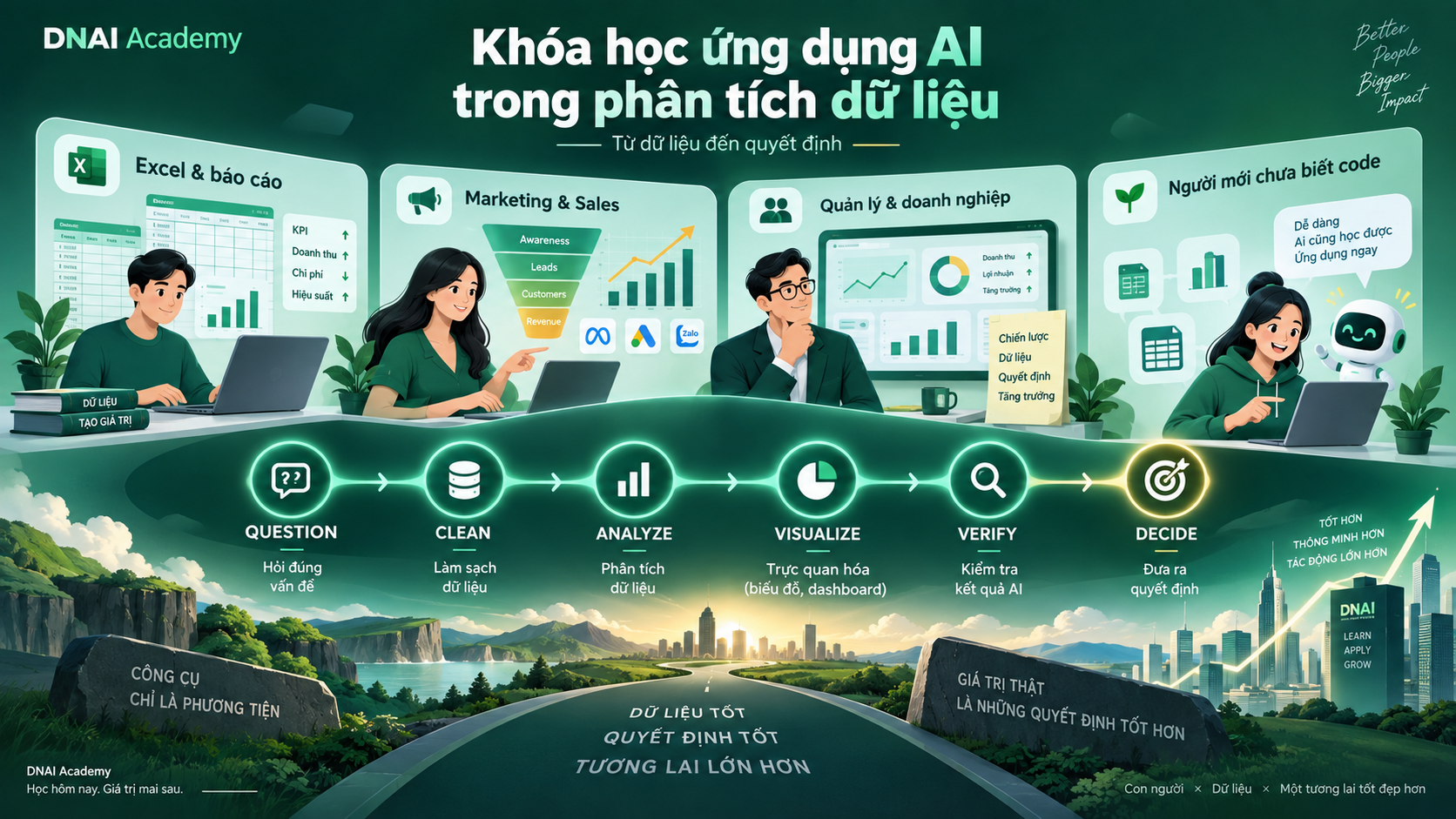 Khóa Học Ứng Dụng AI Trong Phân Tích Dữ Liệu Thực Chiến