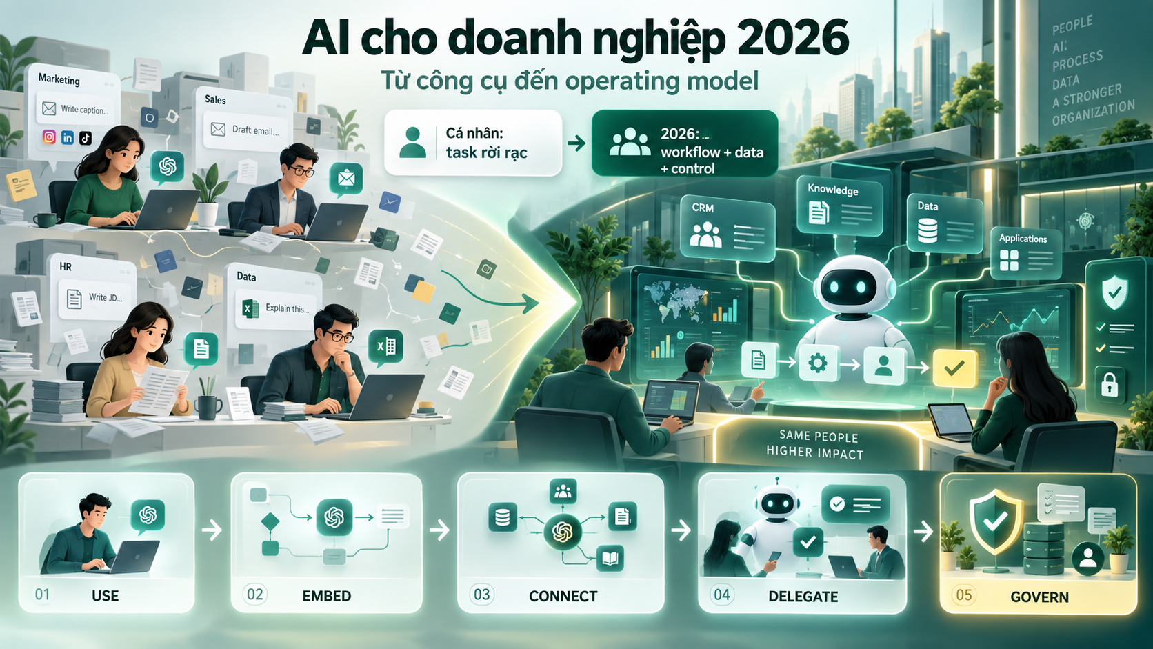Xu hướng chuyển đổi AI khác chuyển đổi số truyền thống ở đâu?