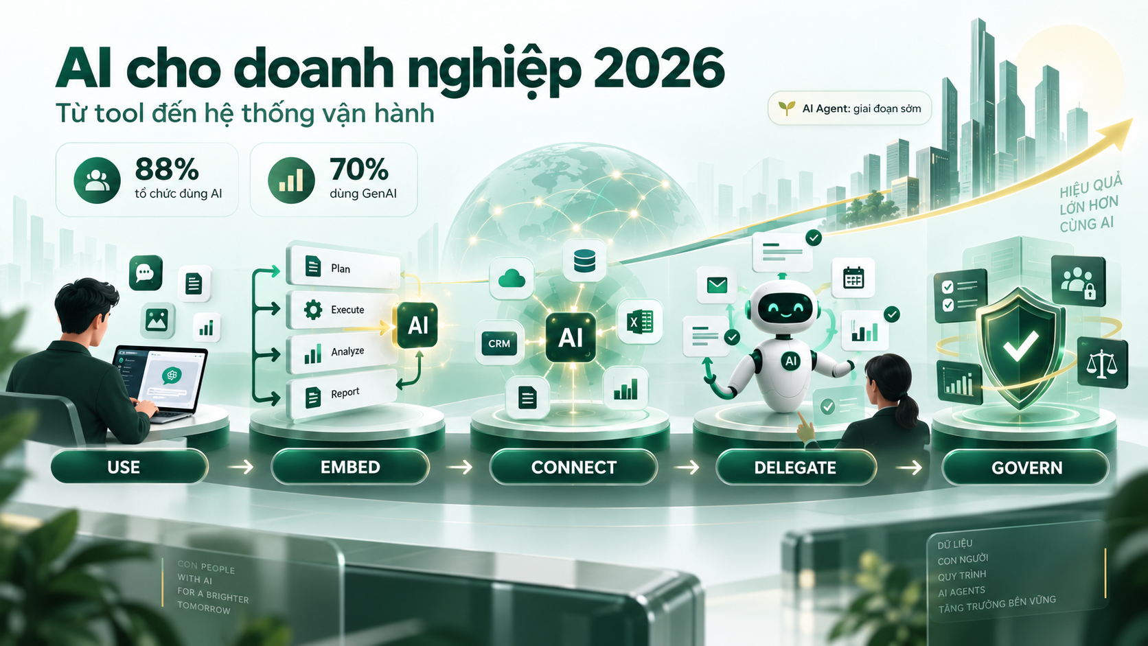 Xu hướng AI cho doanh nghiệp 2026