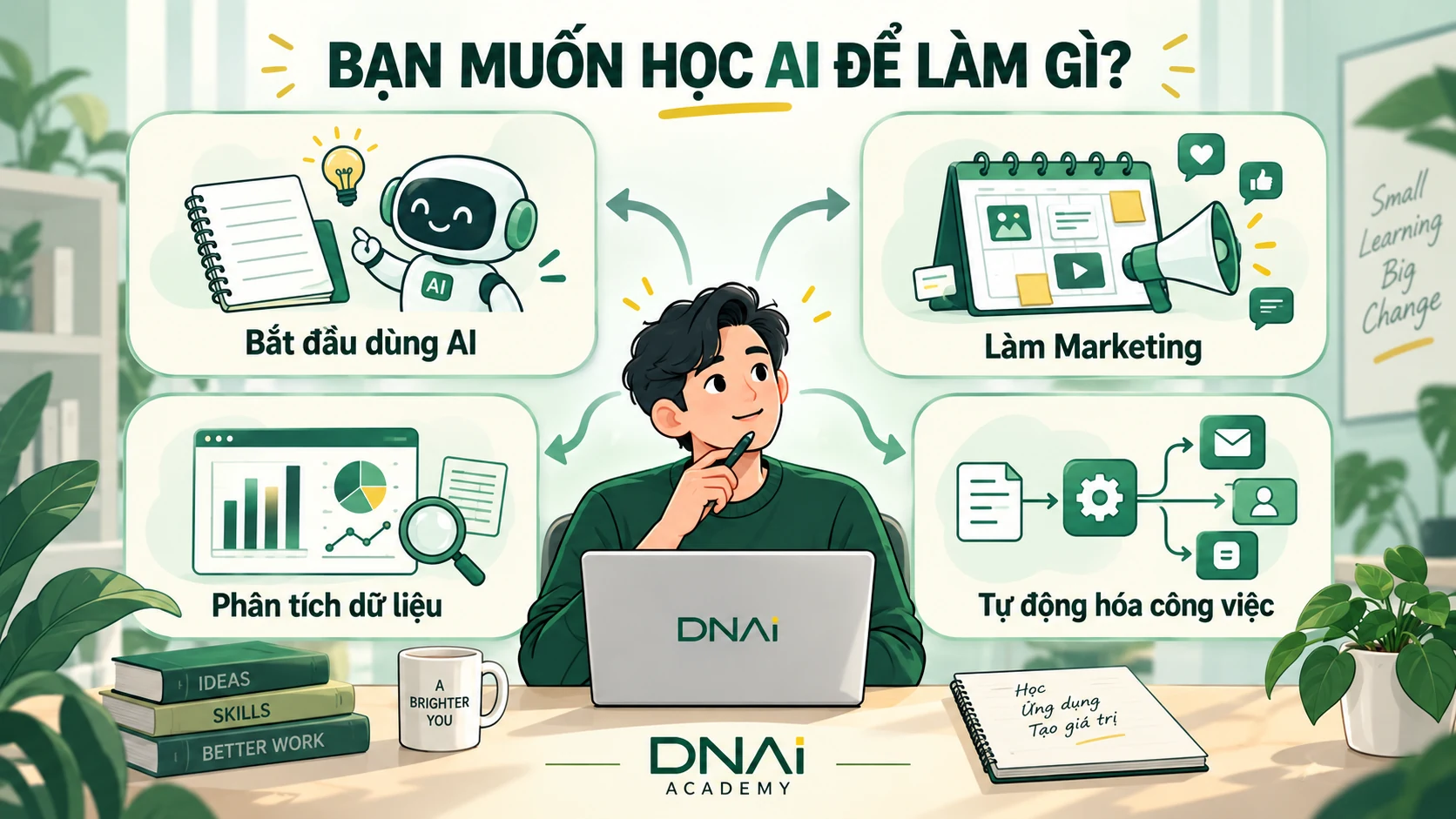 Các hướng học để lựa chọn theo nhu cầu, không phải thứ tự bắt buộc