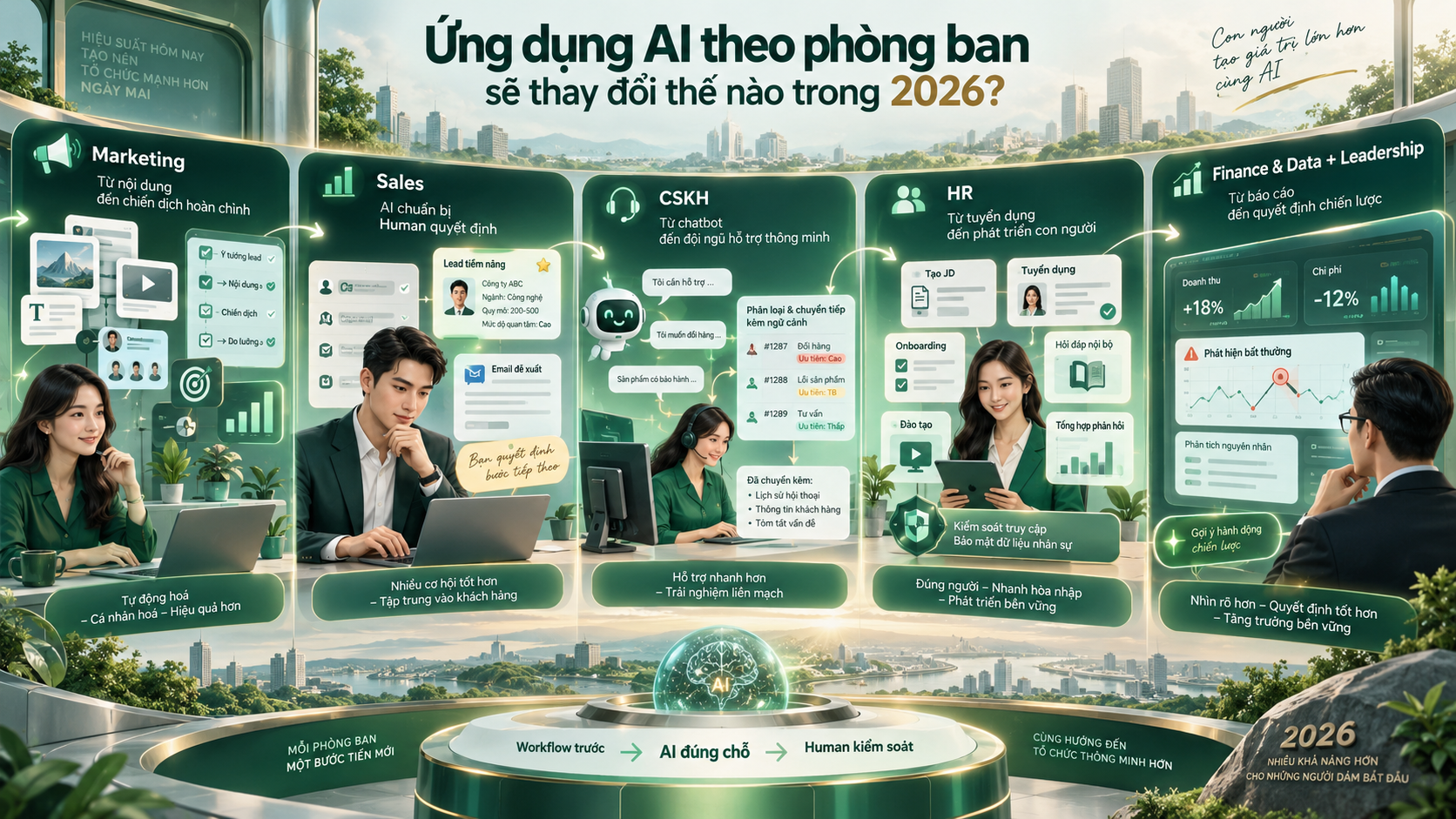 7 xu hướng ứng dụng AI trong doanh nghiệp đáng theo dõi năm 2026