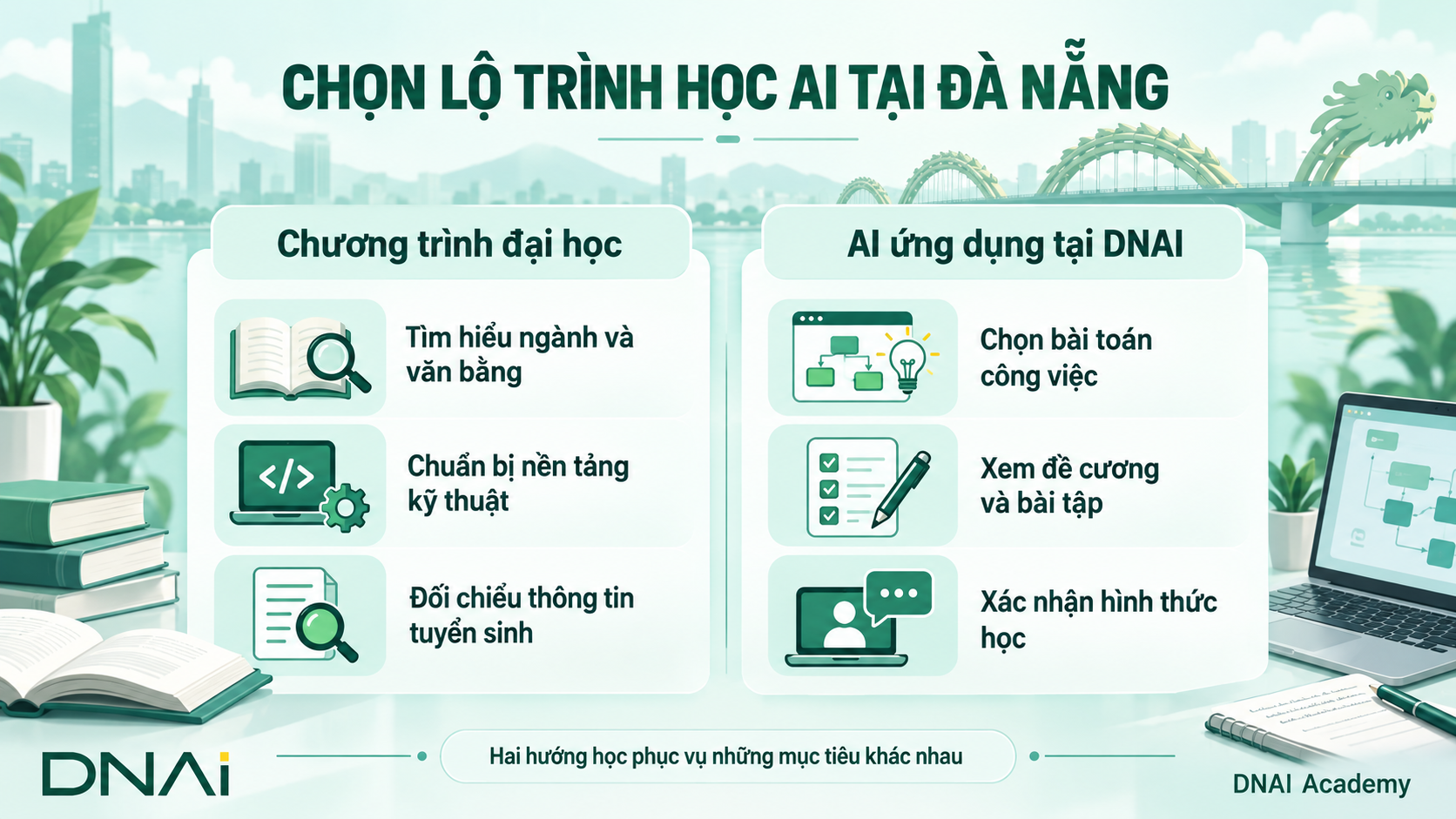 Học ngành AI ở đâu phụ thuộc vào mục tiêu của bạn