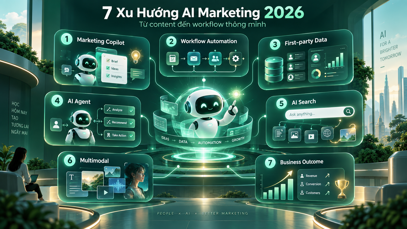 Xu hướng sử dụng AI trong Digital Marketing sẽ thay đổi từng kênh thế nào?