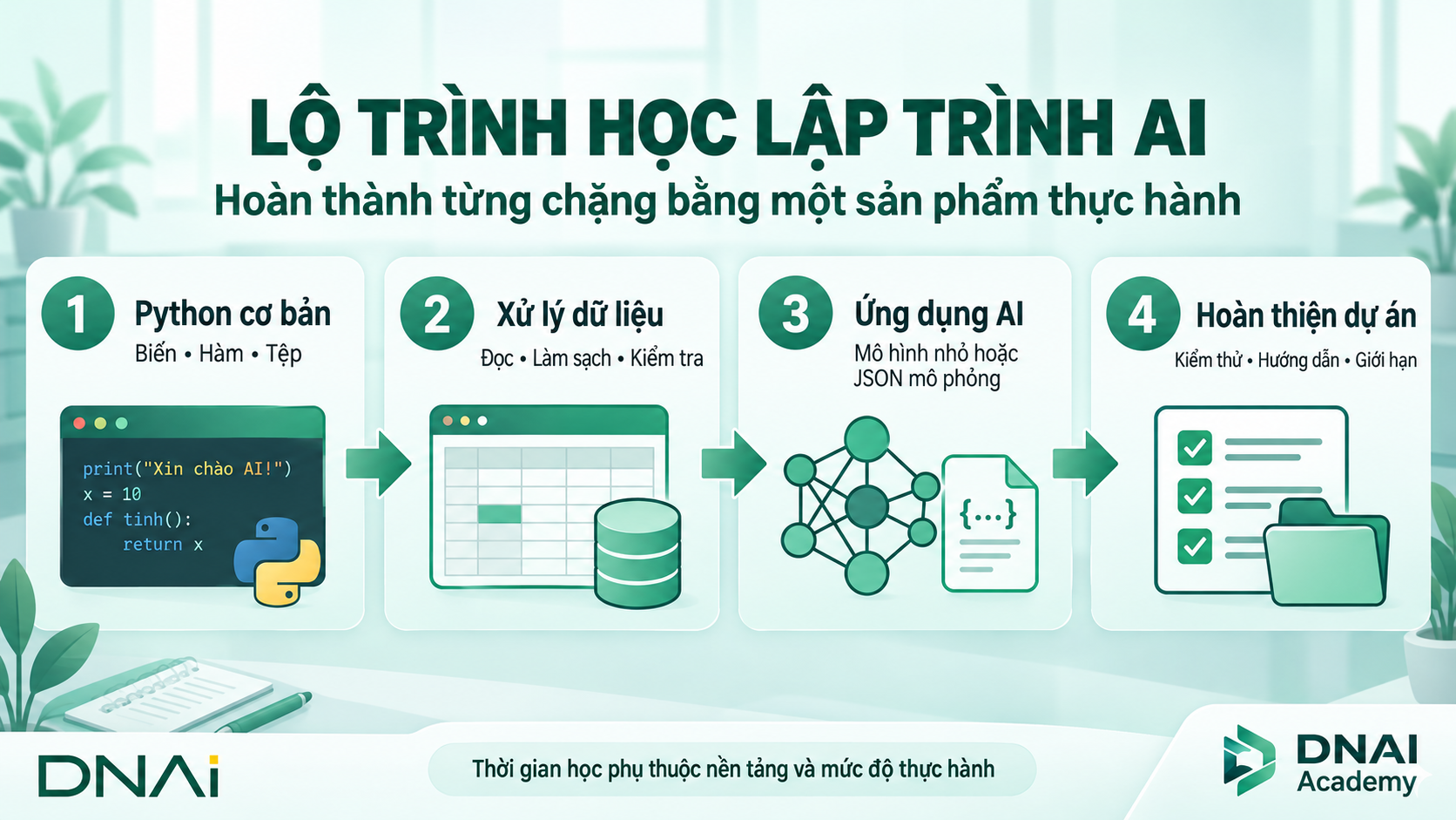 Học lập trình AI gồm những hướng nào?